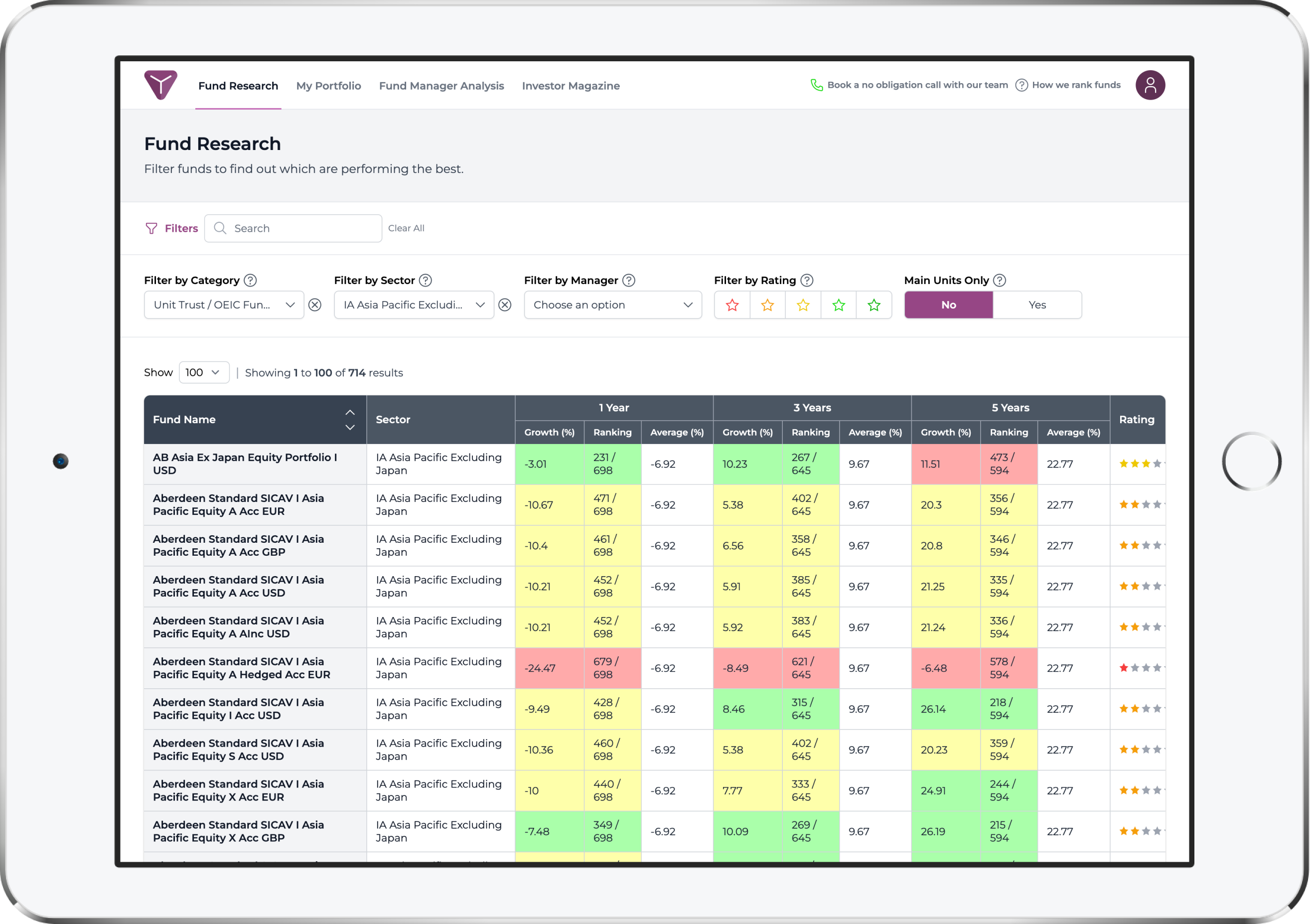 Monthly Magazine & Top Fund Reports
